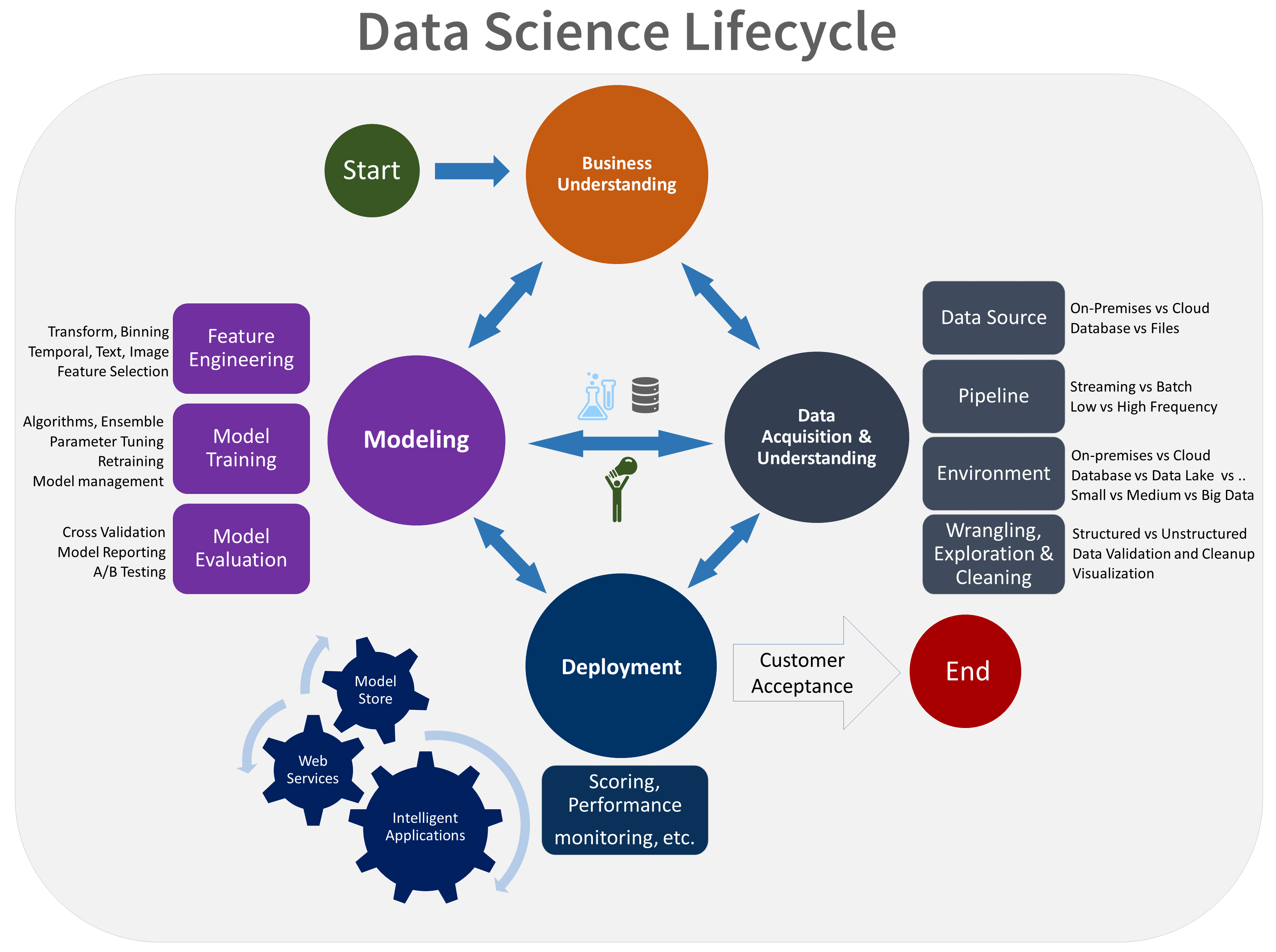 Data science lifecycle